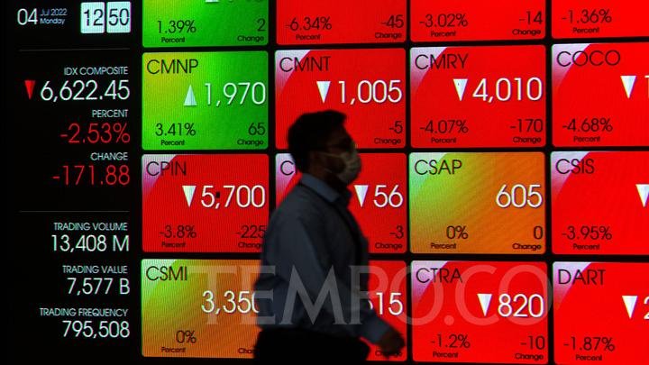 IHSG Anjlok Hampir 3 Persen Sore Ini, Ini Penyebabnya