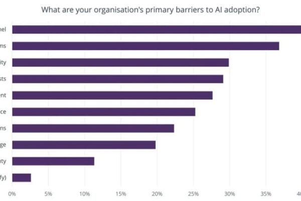 Optimisme tinggi untuk AI di bidang konstruksi, tetapi kekurangan keterampilan menghambat adopsi