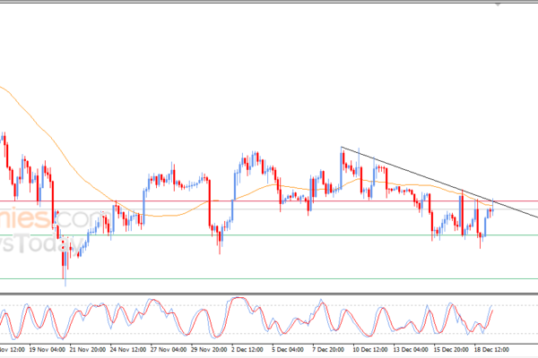 Pembaruan malam untuk Bitcoin (BTCUSD) -19-12-2025
