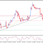 Pembaruan perkiraan untuk Bitcoin -23-01-2026