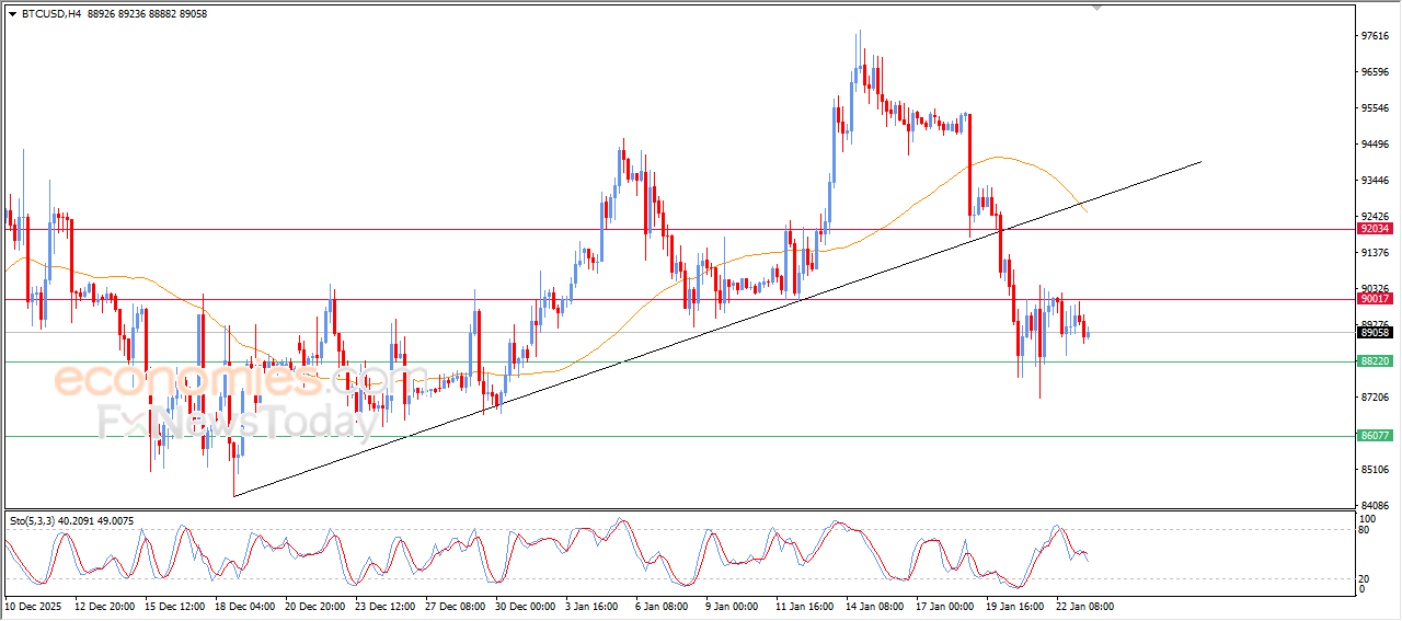 Pembaruan perkiraan untuk Bitcoin -23-01-2026