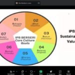 Membentuk Karakter Gaya Hidup Berkelanjutan: Pengalaman Mahasiswa Universitas IPB yang Berpartisipasi dalam Perjalanan Ekologi 30 Hari