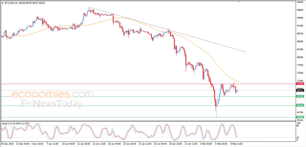 Pembaruan malam untuk Bitcoin -09-02-2026