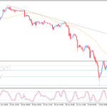 Pembaruan malam untuk Bitcoin -09-02-2026