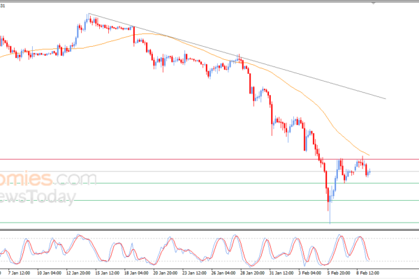 Pembaruan malam untuk Bitcoin -09-02-2026