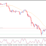 Pembaruan perkiraan untuk Ethereum -09-02-2026