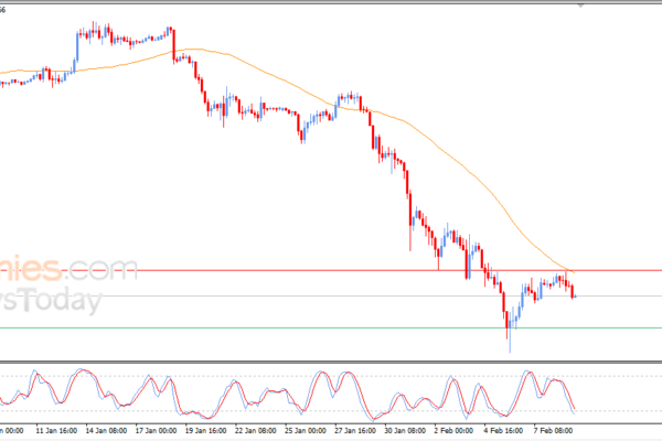 Pembaruan perkiraan untuk Ethereum -09-02-2026
